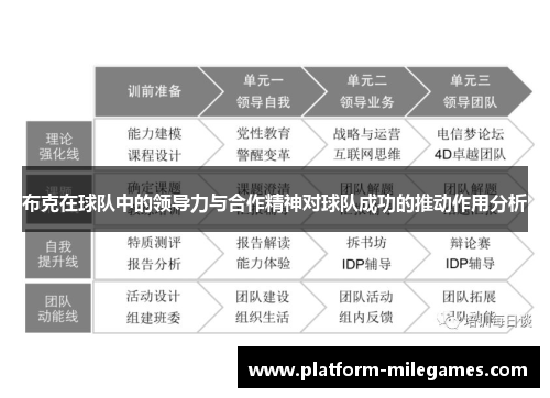 布克在球队中的领导力与合作精神对球队成功的推动作用分析