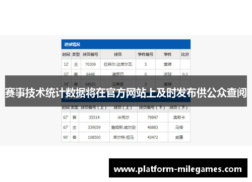 赛事技术统计数据将在官方网站上及时发布供公众查阅