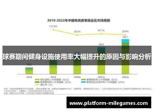 球赛期间健身设施使用率大幅提升的原因与影响分析