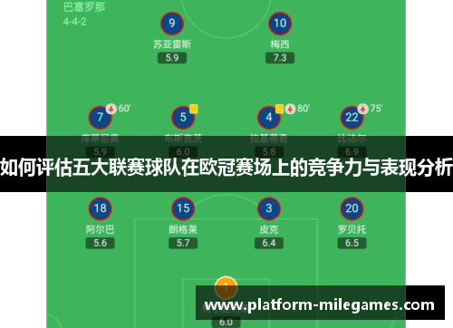 如何评估五大联赛球队在欧冠赛场上的竞争力与表现分析