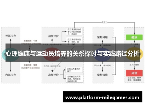 心理健康与运动员培养的关系探讨与实践路径分析