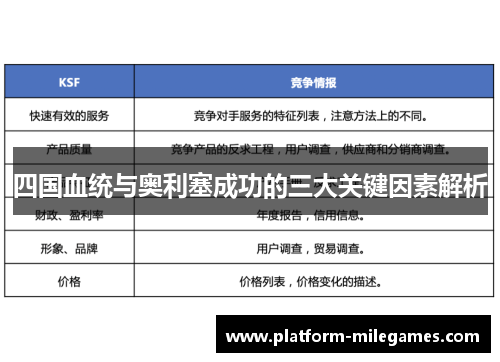 四国血统与奥利塞成功的三大关键因素解析