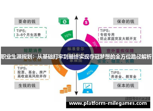 职业生涯规划：从基础打牢到最终实现夺冠梦想的全方位路径解析