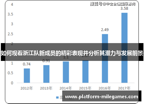 如何观看浙江队新成员的精彩表现并分析其潜力与发展前景