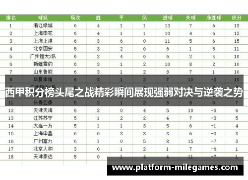 西甲积分榜头尾之战精彩瞬间展现强弱对决与逆袭之势