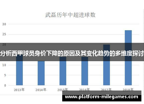 分析西甲球员身价下降的原因及其变化趋势的多维度探讨