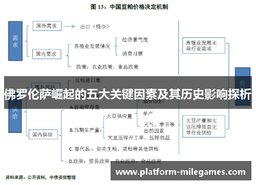 佛罗伦萨崛起的五大关键因素及其历史影响探析