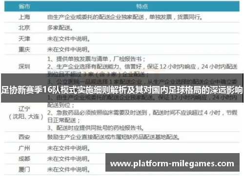 足协新赛季16队模式实施细则解析及其对国内足球格局的深远影响