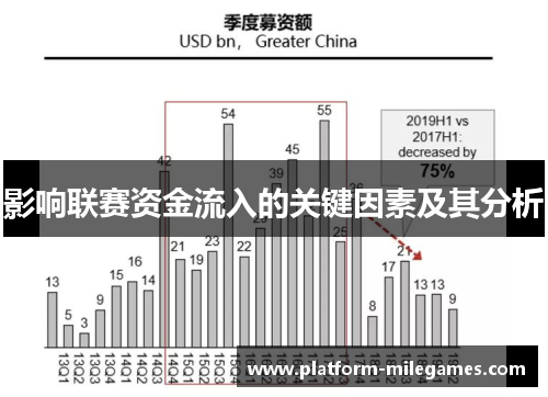 影响联赛资金流入的关键因素及其分析