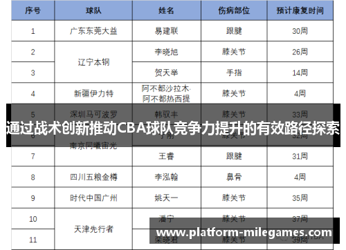 通过战术创新推动CBA球队竞争力提升的有效路径探索