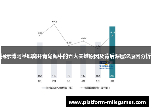 揭示博阿基耶离开青岛海牛的五大关键原因及背后深层次原因分析