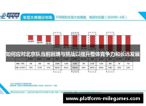 如何应对北京队当前困境与挑战以提升整体竞争力和长远发展