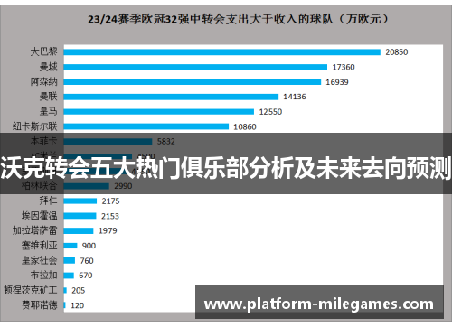 沃克转会五大热门俱乐部分析及未来去向预测