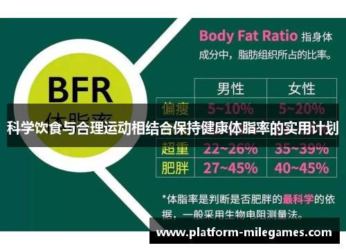科学饮食与合理运动相结合保持健康体脂率的实用计划