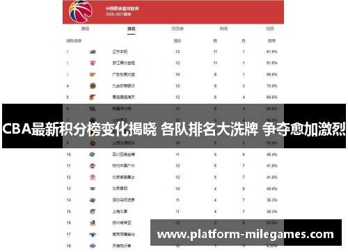 CBA最新积分榜变化揭晓 各队排名大洗牌 争夺愈加激烈