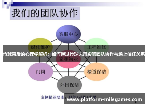 传球背后的心理学解析：如何通过传球决策影响团队协作与场上信任关系