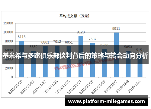 基米希与多家俱乐部谈判背后的策略与转会动向分析