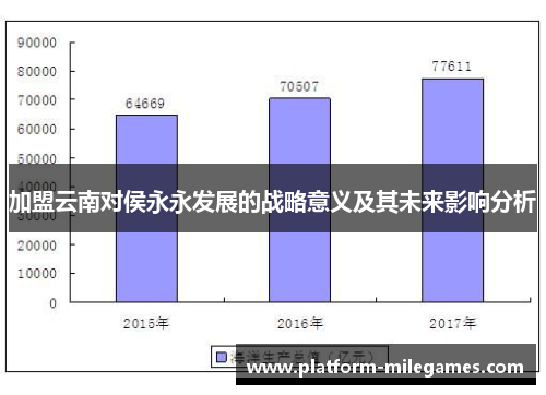 加盟云南对侯永永发展的战略意义及其未来影响分析