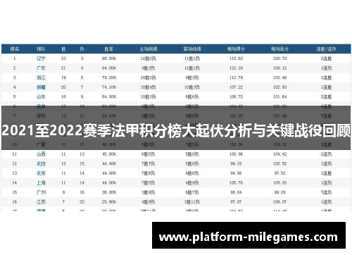 2021至2022赛季法甲积分榜大起伏分析与关键战役回顾