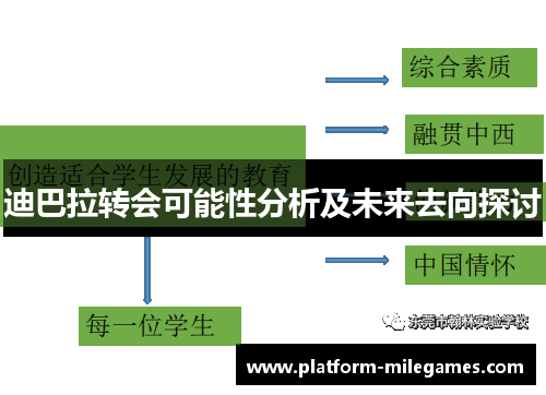 迪巴拉转会可能性分析及未来去向探讨