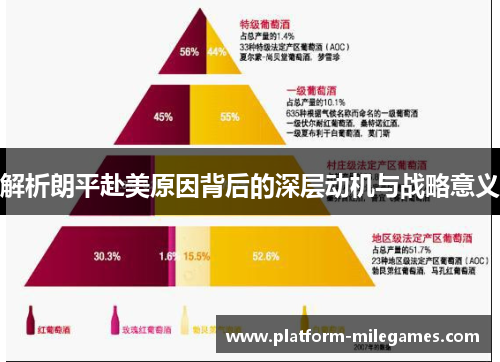 解析朗平赴美原因背后的深层动机与战略意义