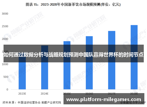 如何通过数据分析与战略规划预测中国队赢得世界杯的时间节点
