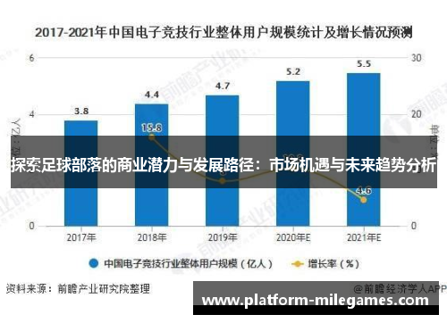 探索足球部落的商业潜力与发展路径：市场机遇与未来趋势分析