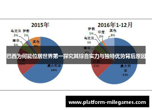 巴西为何能位居世界第一探究其综合实力与独特优势背后原因