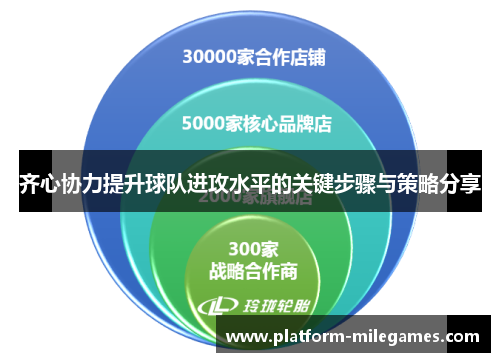 齐心协力提升球队进攻水平的关键步骤与策略分享