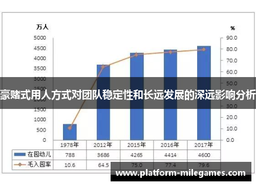 豪赌式用人方式对团队稳定性和长远发展的深远影响分析 豪赌式用人方式对团队稳定性和长远发展的深远影响分析