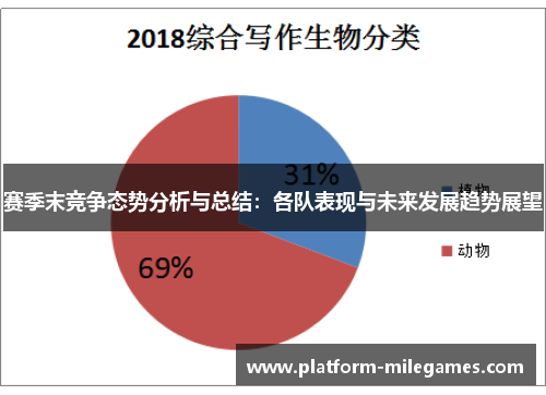 赛季末竞争态势分析与总结：各队表现与未来发展趋势展望