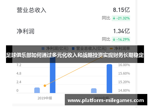 足球俱乐部如何通过多元化收入和战略投资实现财务长期稳定