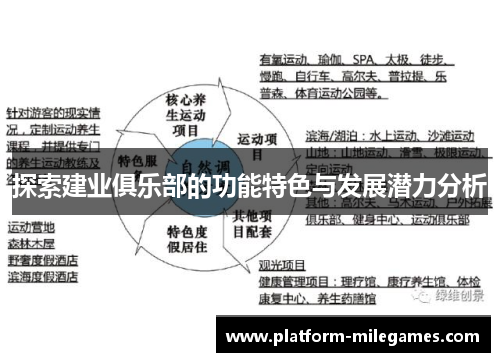 探索建业俱乐部的功能特色与发展潜力分析