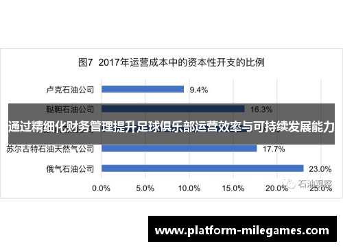 通过精细化财务管理提升足球俱乐部运营效率与可持续发展能力