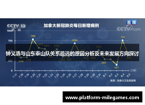 钟义浩与山东泰山队关系疏远的原因分析及未来发展方向探讨 钟义浩与山东泰山队关系疏远的原因分析及未来发展方向探讨