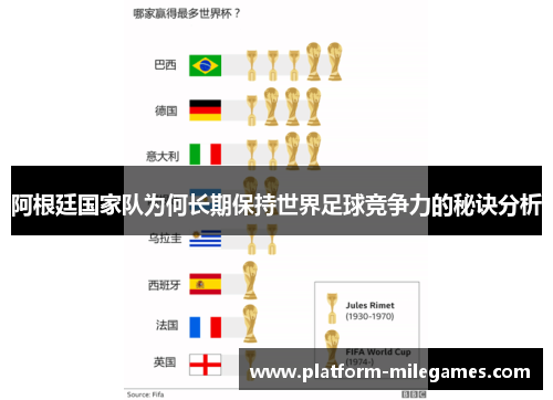 阿根廷国家队为何长期保持世界足球竞争力的秘诀分析 阿根廷国家队为何长期保持世界足球竞争力的秘诀分析
