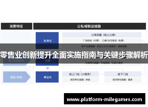 零售业创新提升全面实施指南与关键步骤解析