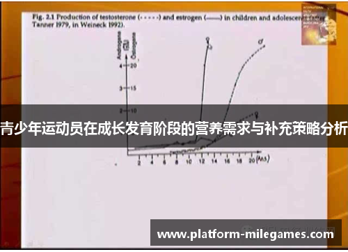 青少年运动员在成长发育阶段的营养需求与补充策略分析