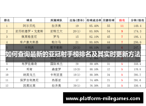 如何查询最新的亚冠射手榜排名及其实时更新方法