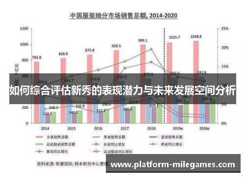 如何综合评估新秀的表现潜力与未来发展空间分析